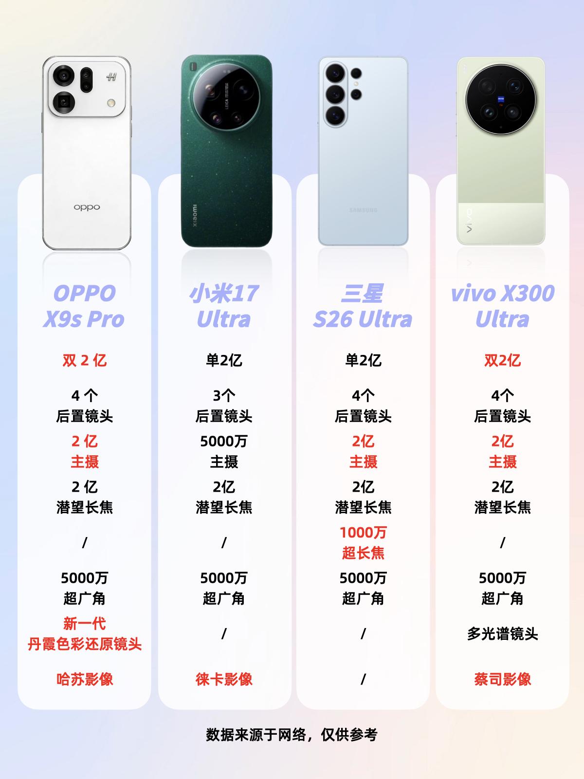 这是要多卷啊！这款Pro用上媲美Ultra的配置最近刷到好多姐妹在纠结换手