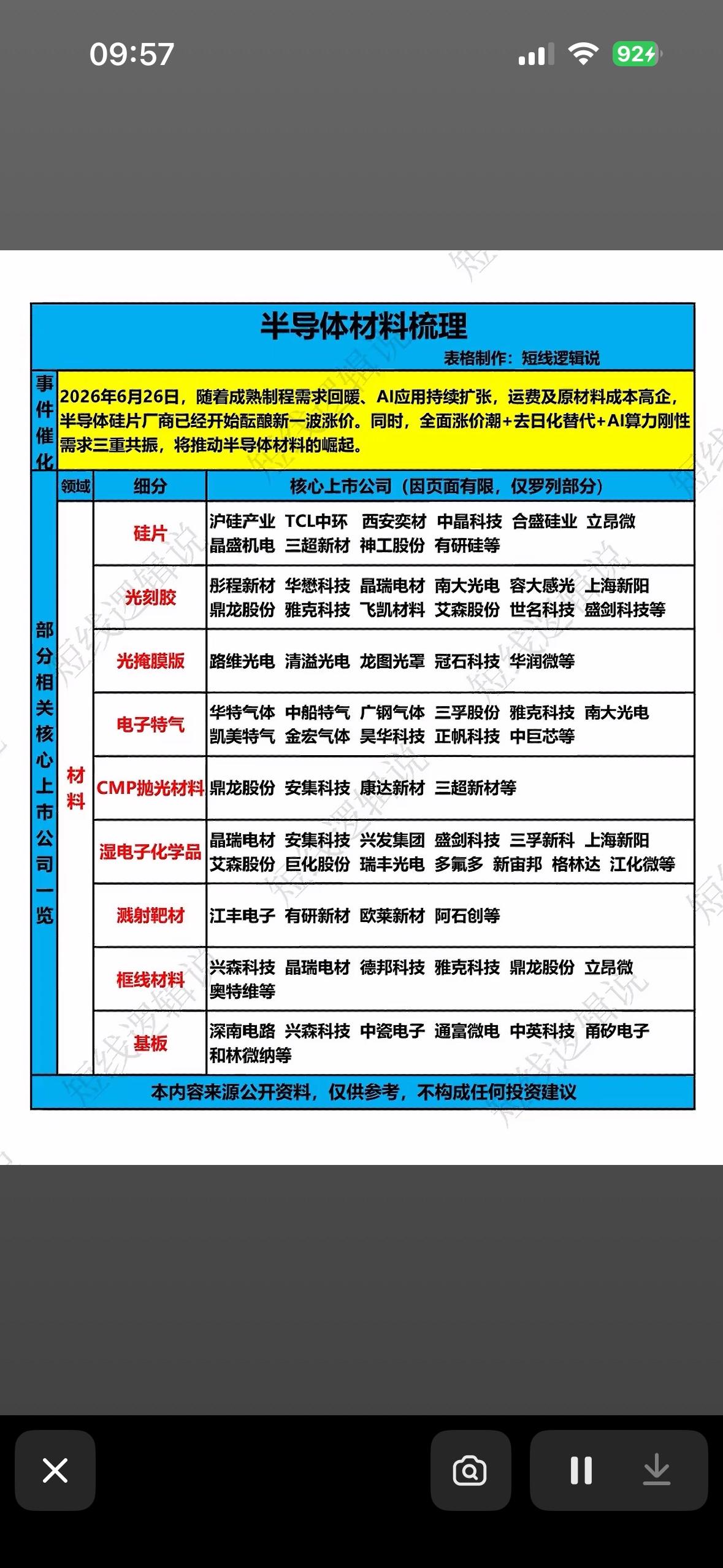半导体材料梳理：行业龙头企业全解析！半导体材料这领域，水可深着呢，里面的龙头