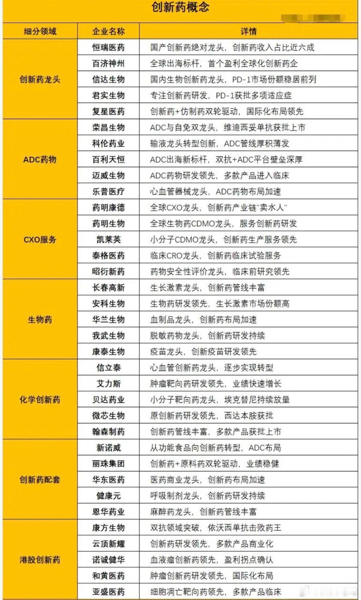 新规落地，优质创新药企迎来价值重估，周三或迎启动，值得重点跟踪！