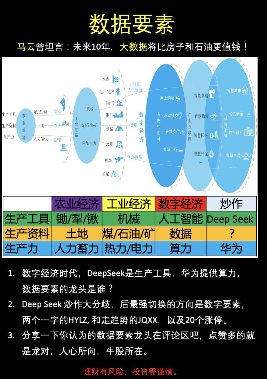 数据要素，大数据。