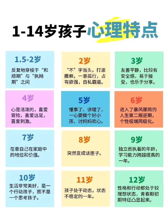 1-14岁孩子各阶段心理发展特点