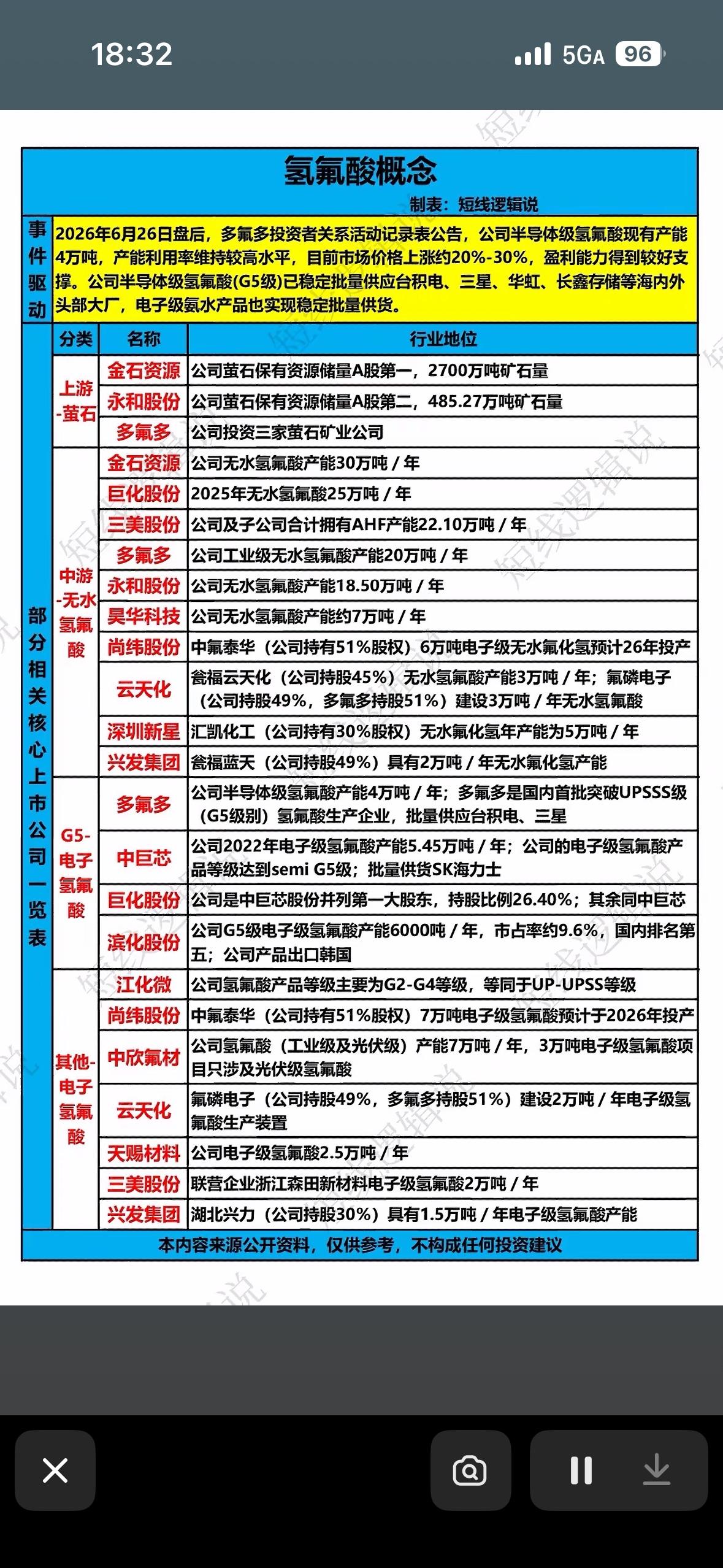 G5氢氟酸爆火！多氟多稳供台积电三星，价格狂飙20%-30%，半导体“隐形金矿”