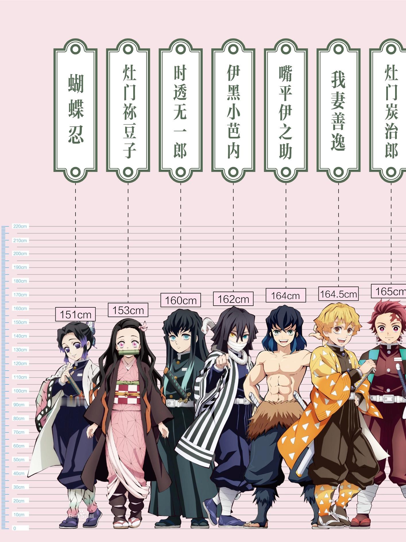 鬼灭之刃的身高汇总