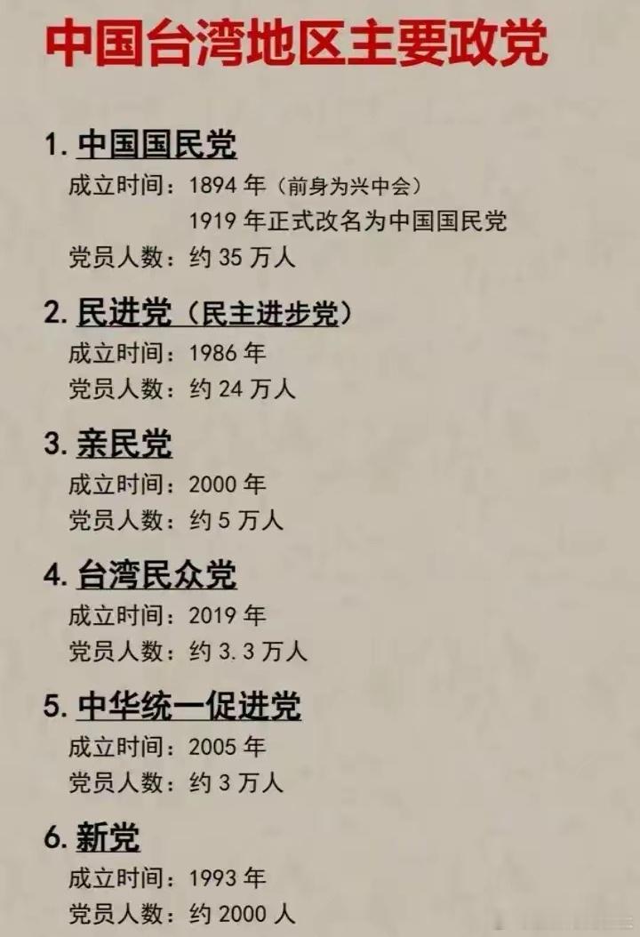 台湾这个新党是什么情况？​​​