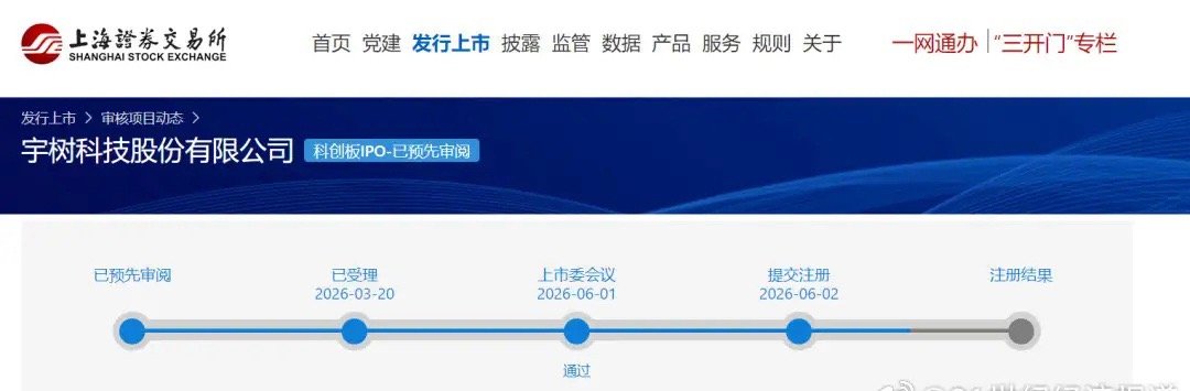 宇树科技IPO已提交注册宇树科技近三年营收大增10倍王兴兴身家直冲百亿6月2日，
