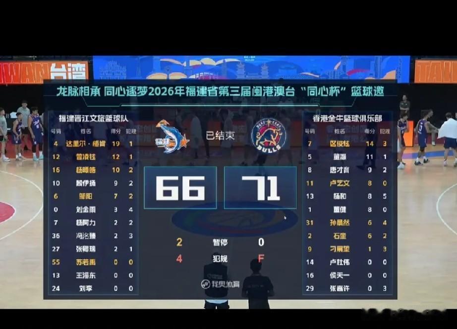 CBA爆冷输NBL！一场失利敲醒警钟，男篮困境根源在哪亚运会男篮铩羽而
