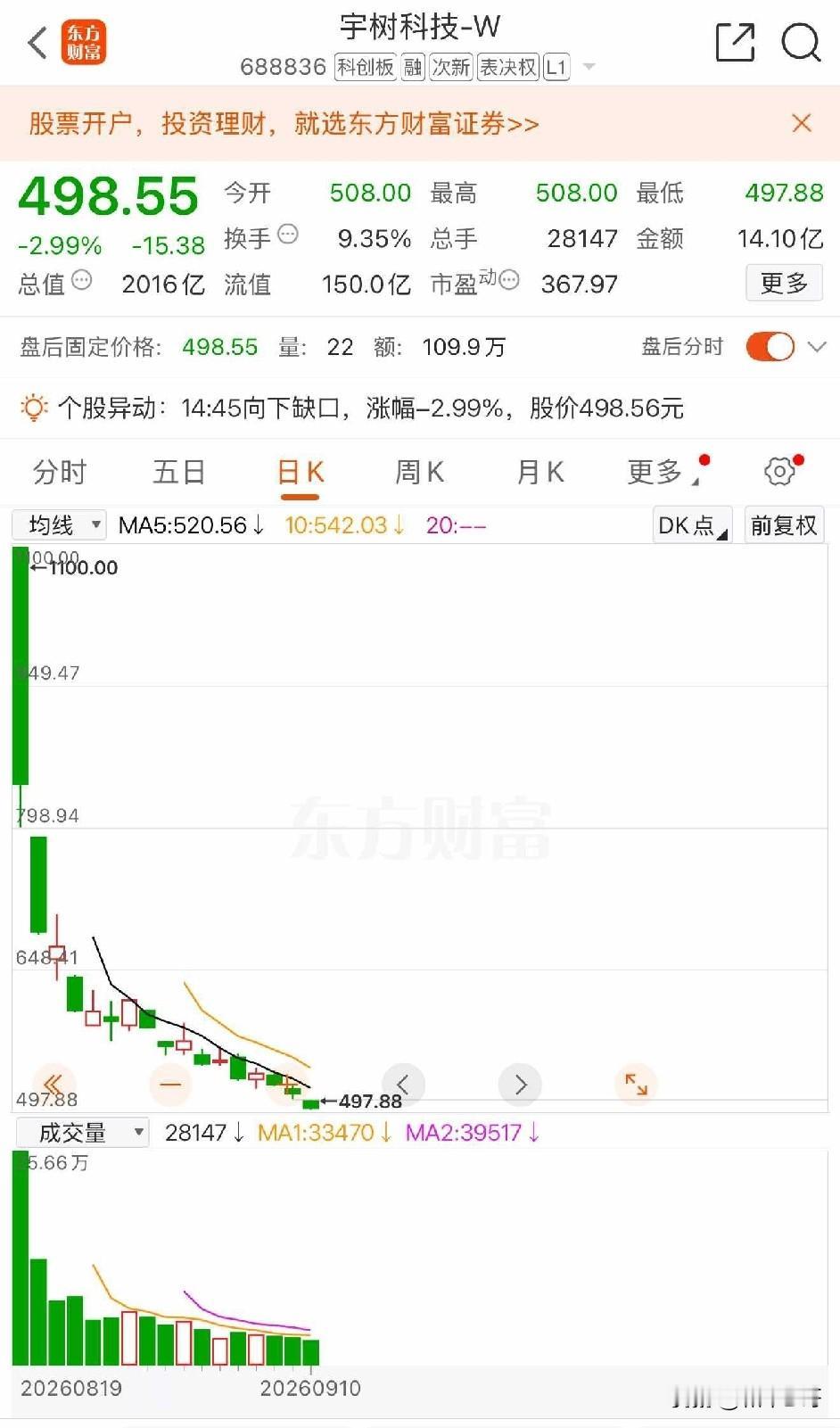 上市即是巅峰？翻开宇树科技、摩尔线程、沐曦股份三张K线图，画面高度相似：上市冲高