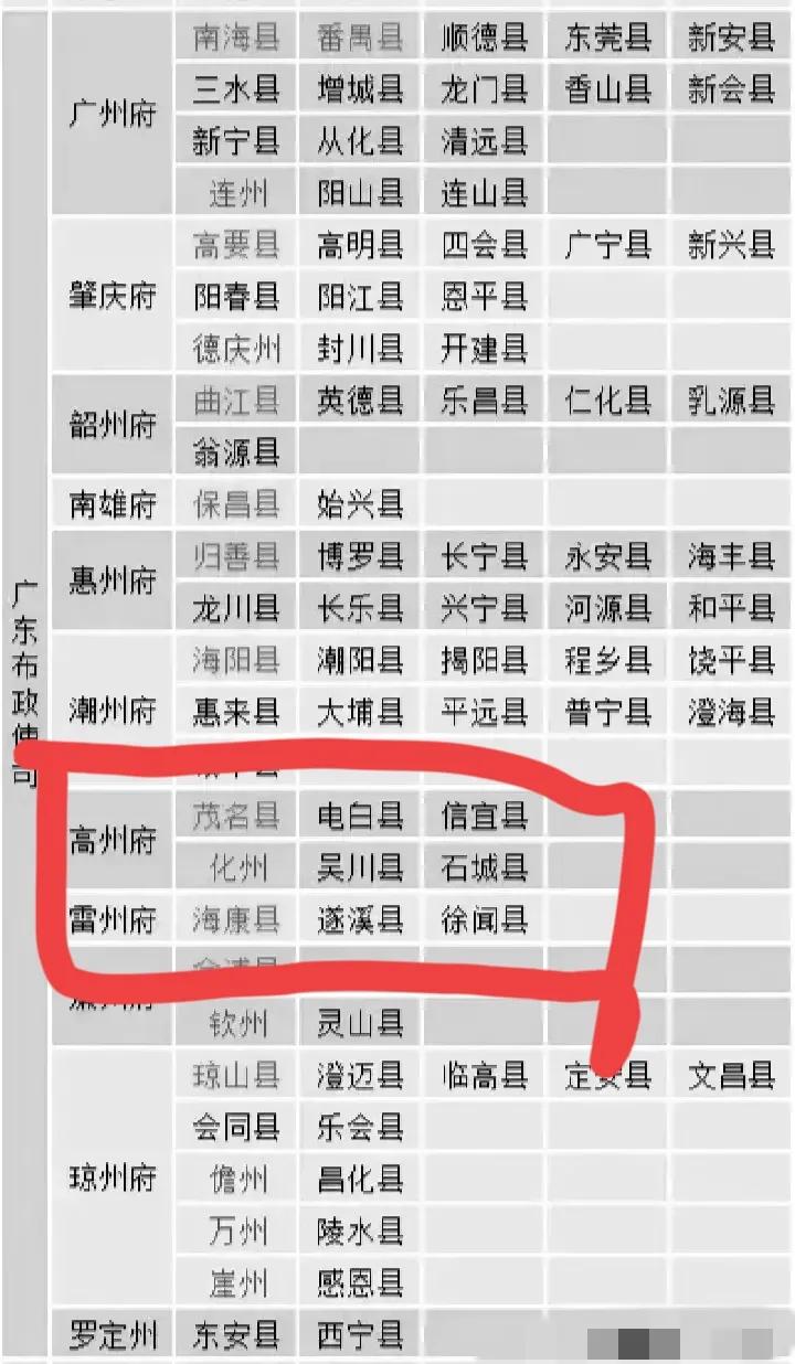 清朝，咱们广东何有十府一州。真没料到，粤西的高州府所统辖的范围涵盖了茂名县、电白