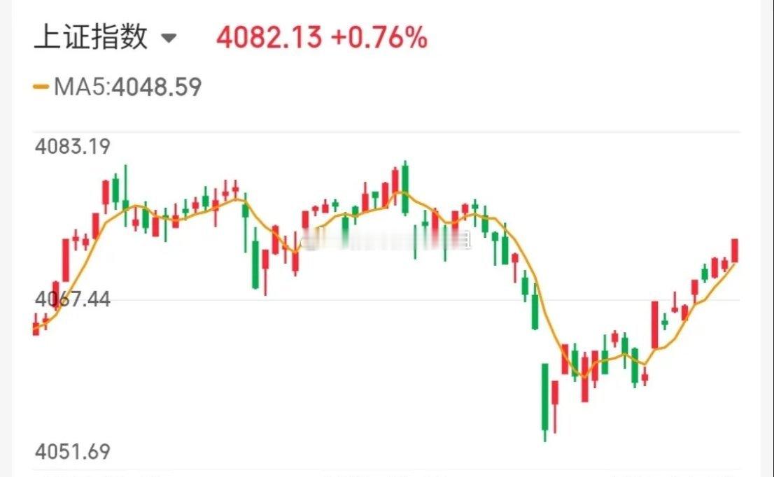 4.21技术交易热门股票点评+重大事项1、圣阳股份：尾盘炸板，明天小心2、神剑股