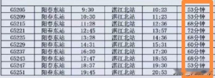 广湛高铁阳江（阳春东站）到湛江北站需53分钟，票价约140元，每天有1