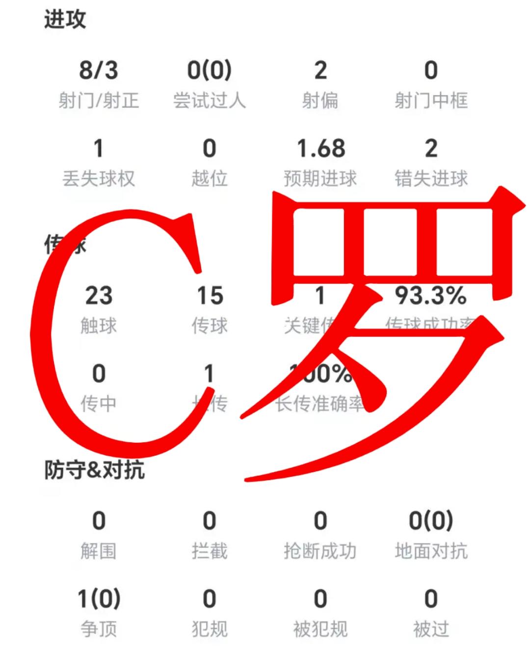 迈阿密国际2：2战平奥斯丁，打进一球的梅西获评8.4分全场最高，而就在前一天的沙