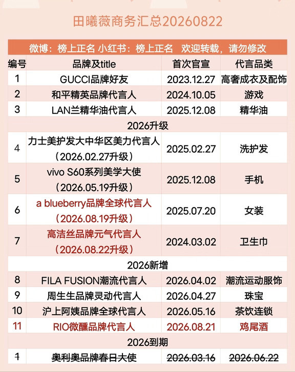 田曦薇商务汇总（11个）20260822