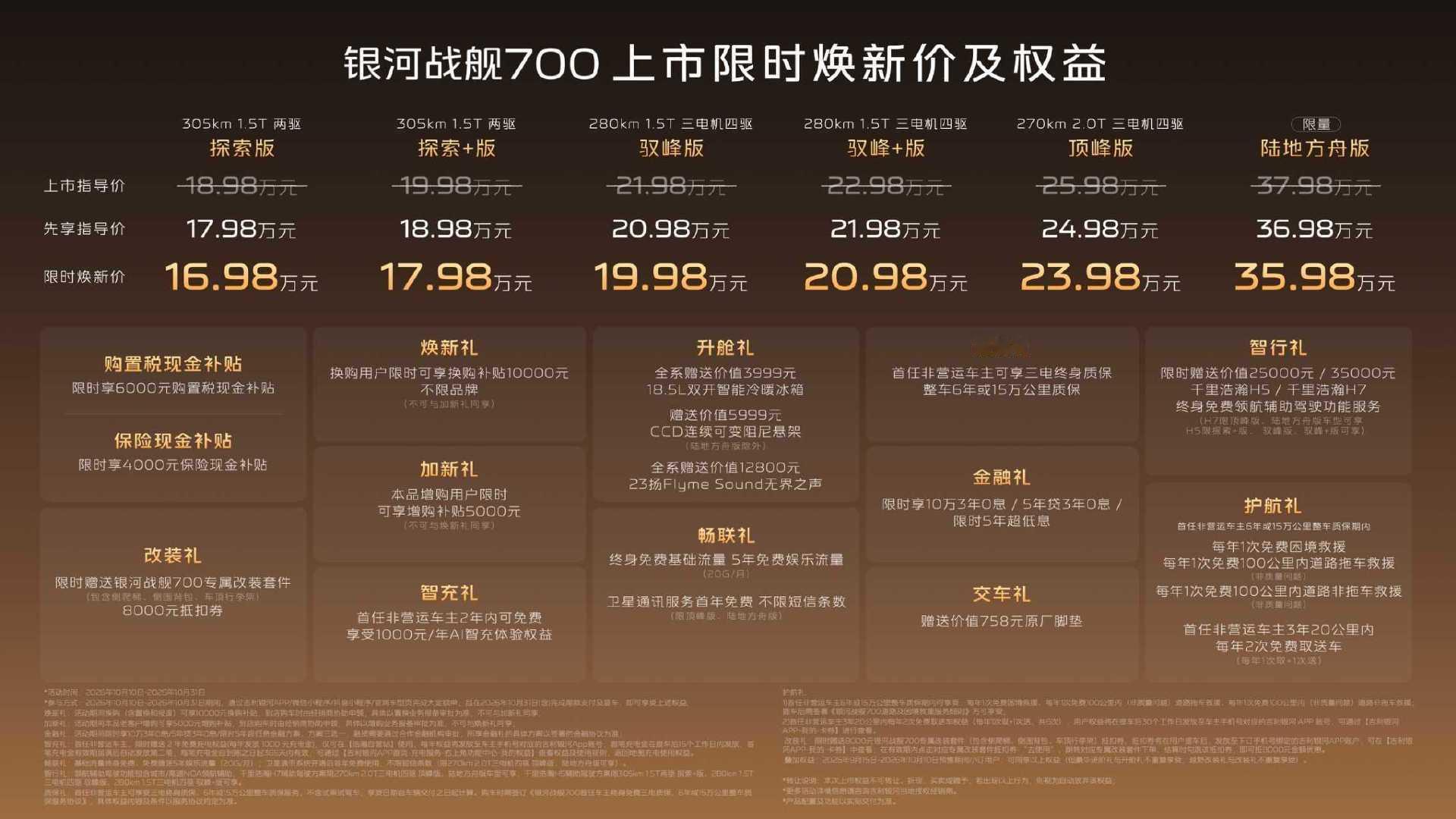 银河战舰70016.98万起。不到17万就能拿下。现在下定还有一堆限时权益，想入手的这波可以冲了。#