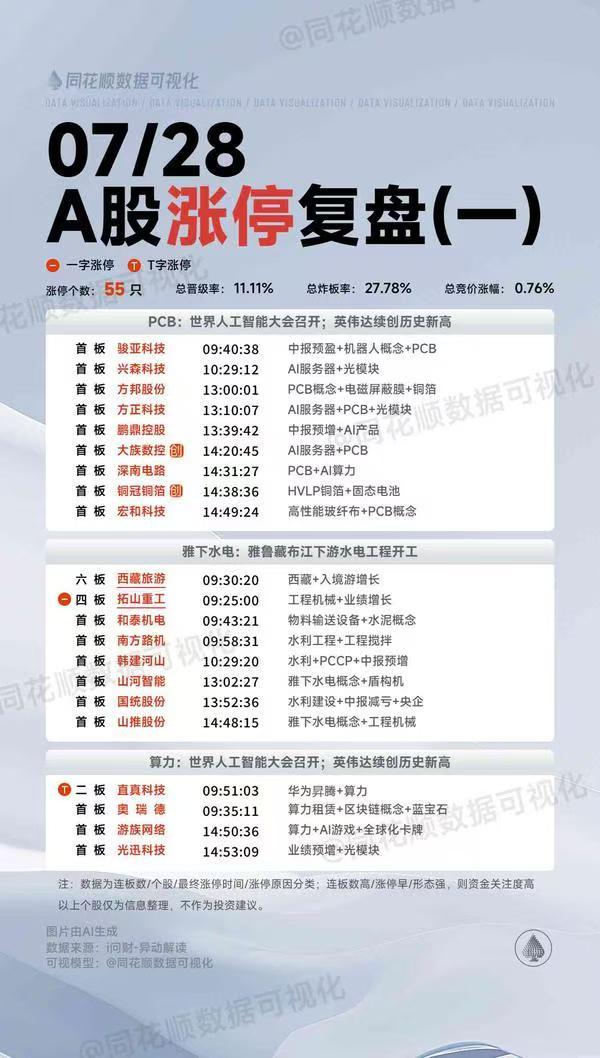 A股大面积创新高！年内首个10倍股诞生！！！2025年以来，已有21