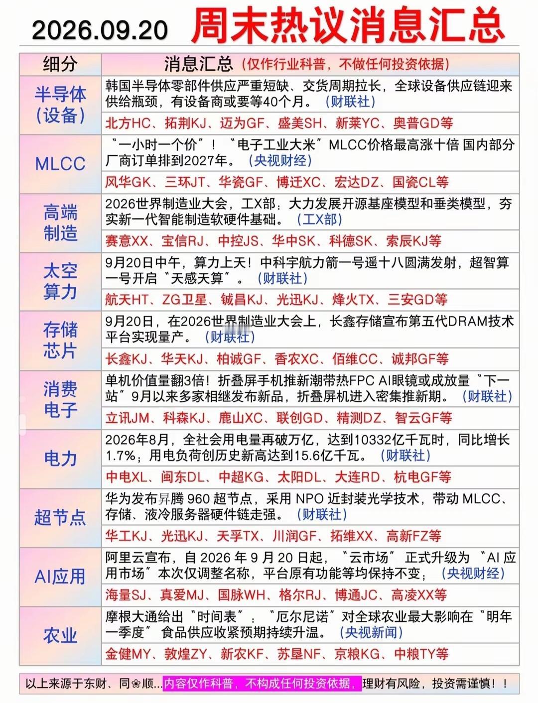 周末热点+下周重点事件+人气龙头一览9月20日周末迎来密集产业消息，AI领