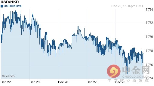 美元兑港币汇率今日走势2016/12/29美元兑港币汇率今日汇率