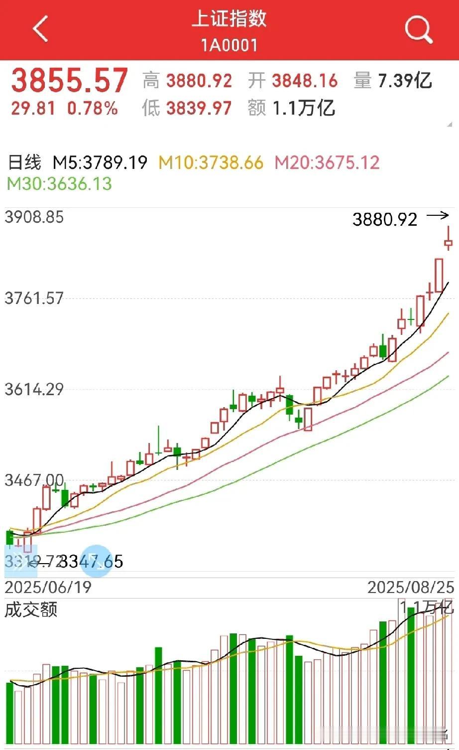 点刹过后，又又又反包？射击之星还是仙人指路，又到纠结的时候了，该怎么看？周