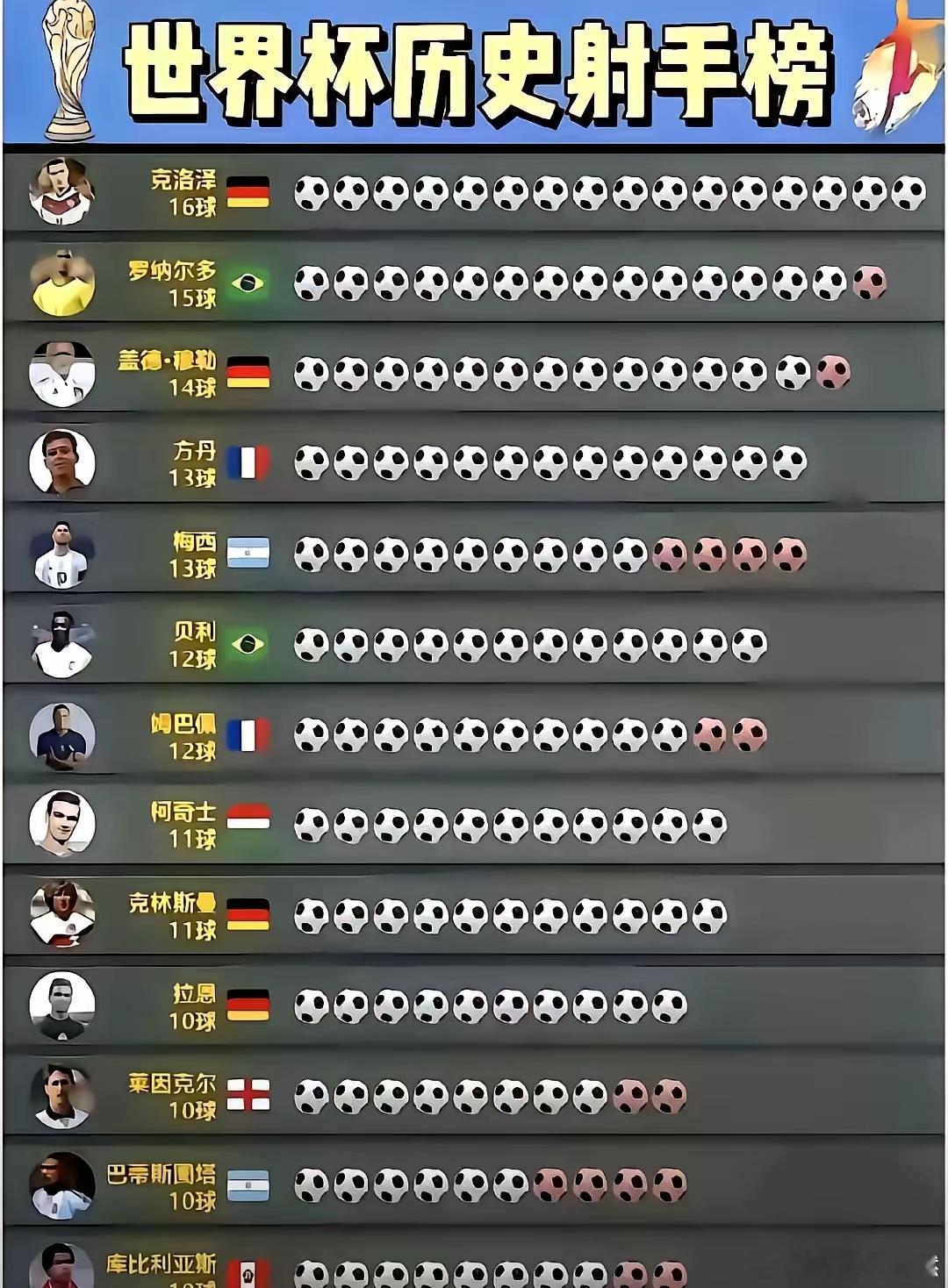 2026年世界杯，梅西想压住姆巴佩，恐怕只剩一条路：多拿点球。姆巴佩的目标很直接