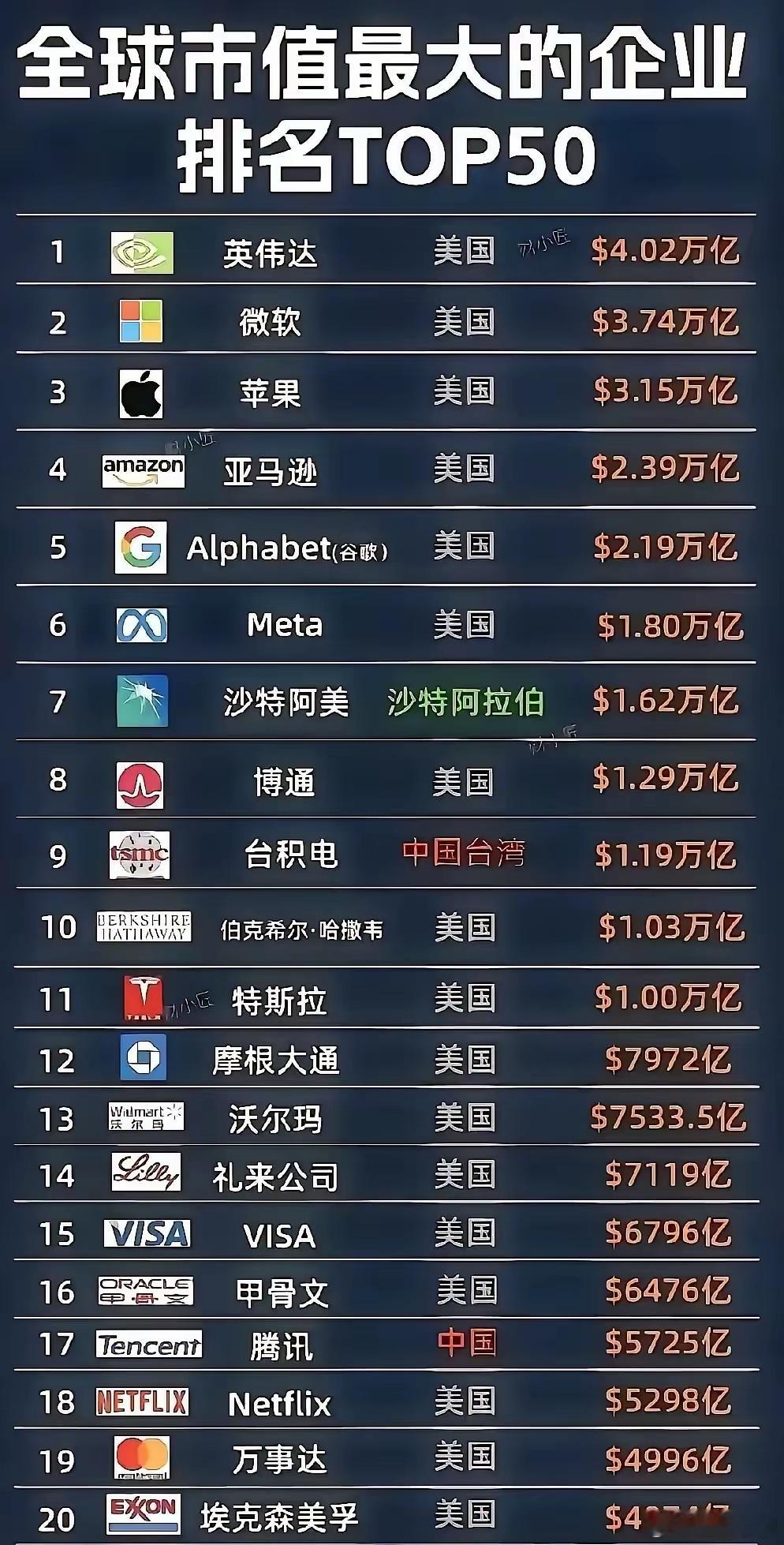 论炒股实力，还得是美丽国啊！​​​