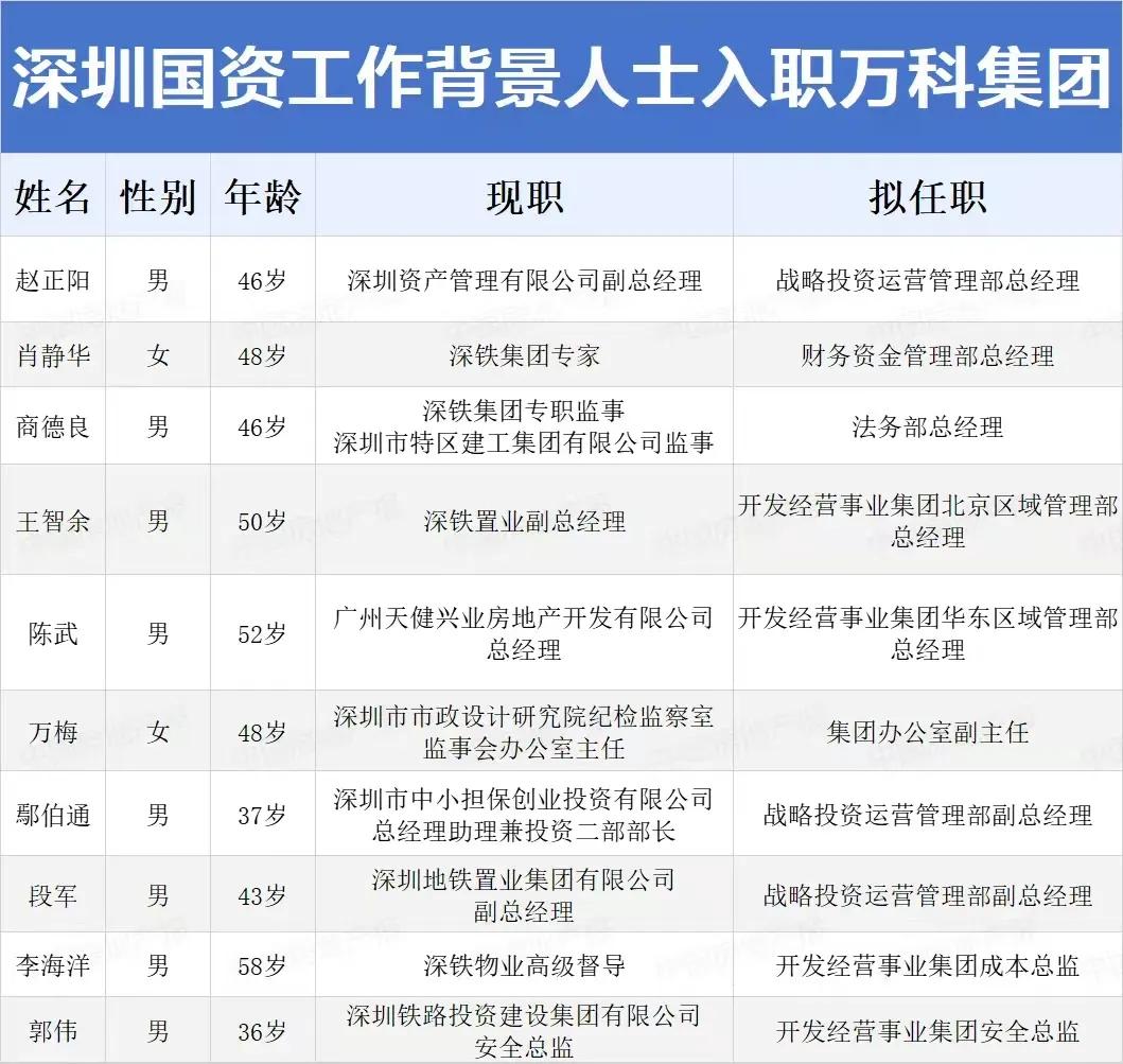 万科“”国资化”迈出关键一步，“国资化管理”正式开始