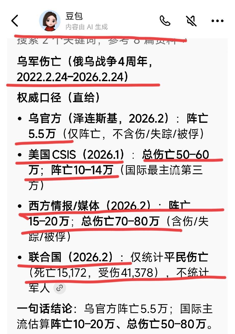 俄乌战争4周年乌克兰的伤亡情况珍爱和平，反对战争。