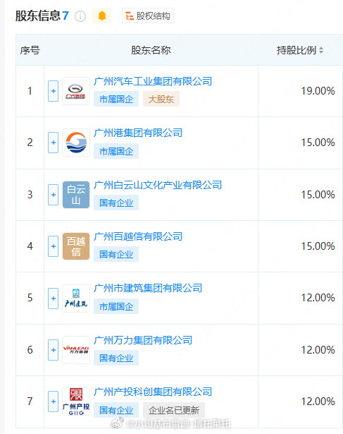和中超情况差不多，中甲的广东广州豹已经领先第二名10分，在还剩下10轮的情况下大