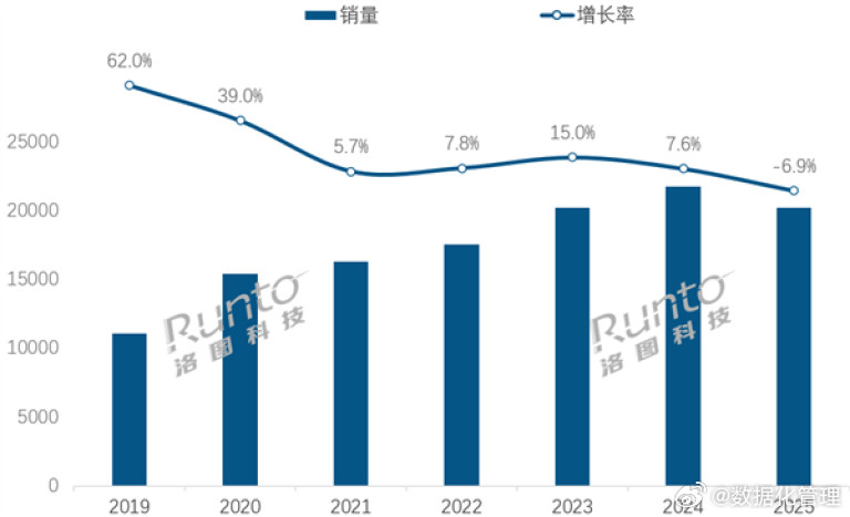 2025年中国耳机耳麦全渠道销量2.03亿副，同比下降6.9%，为2019年以来
