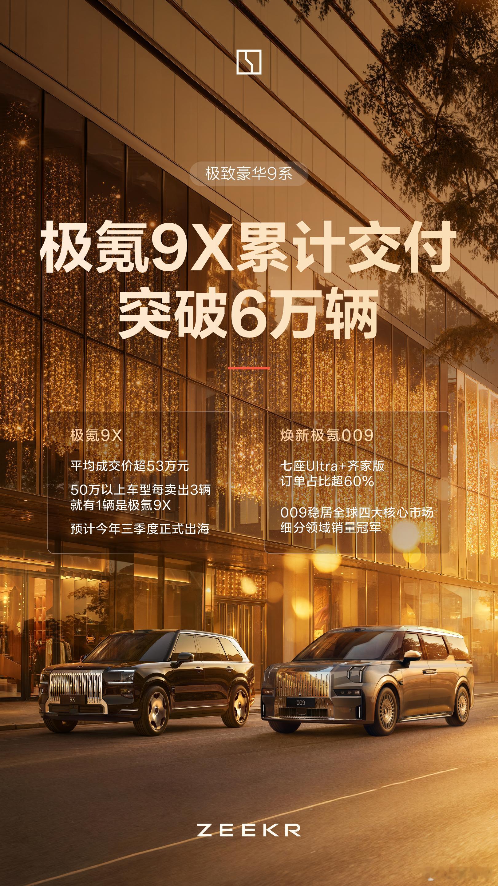 单车成交均价同比飙升52.4%！极氪5月交付新车34,377辆多家外媒关注极氪月