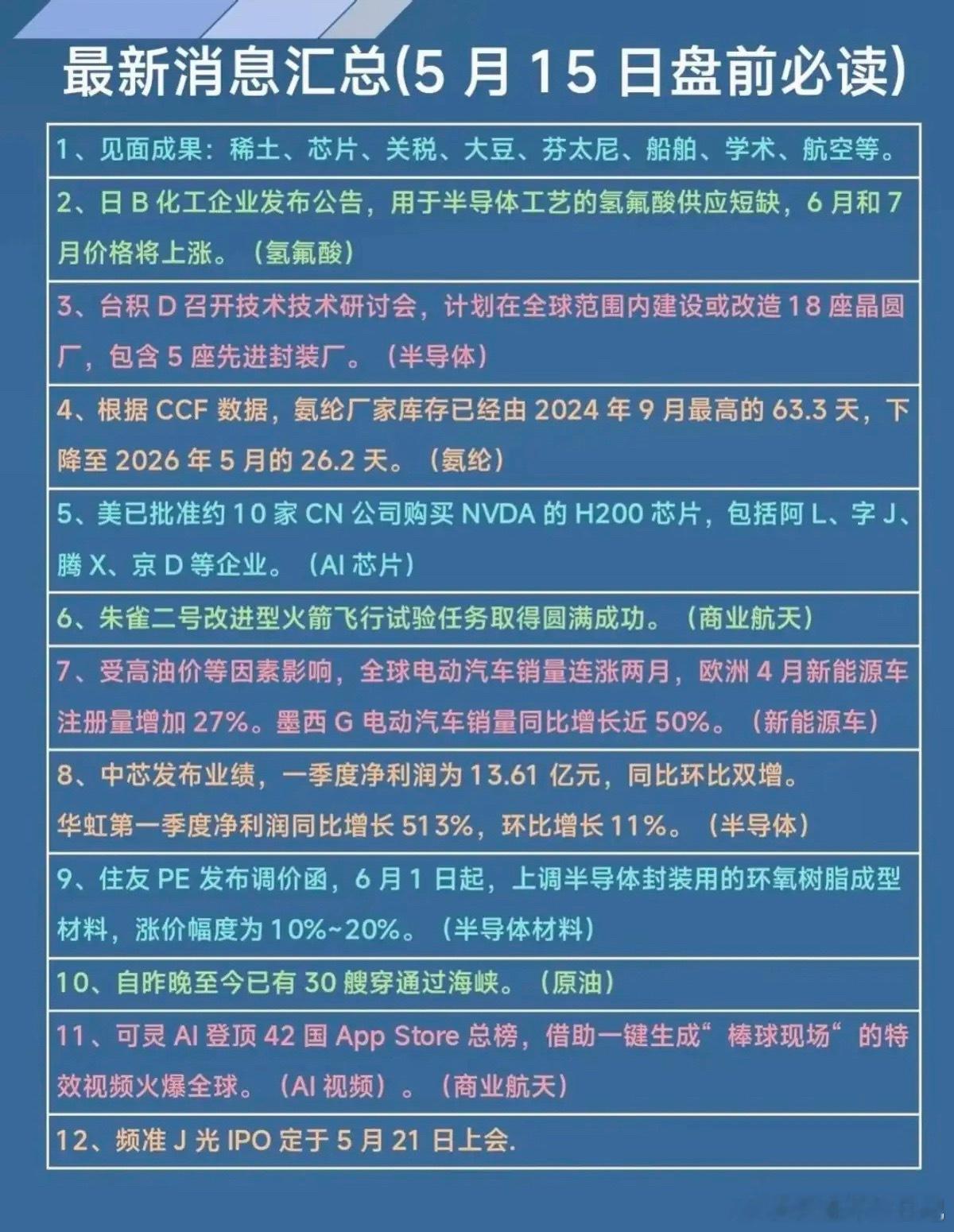 5.15周五财经热点事件必读！1.见面成果：8个方面2.氢氟酸，涨价3.台积