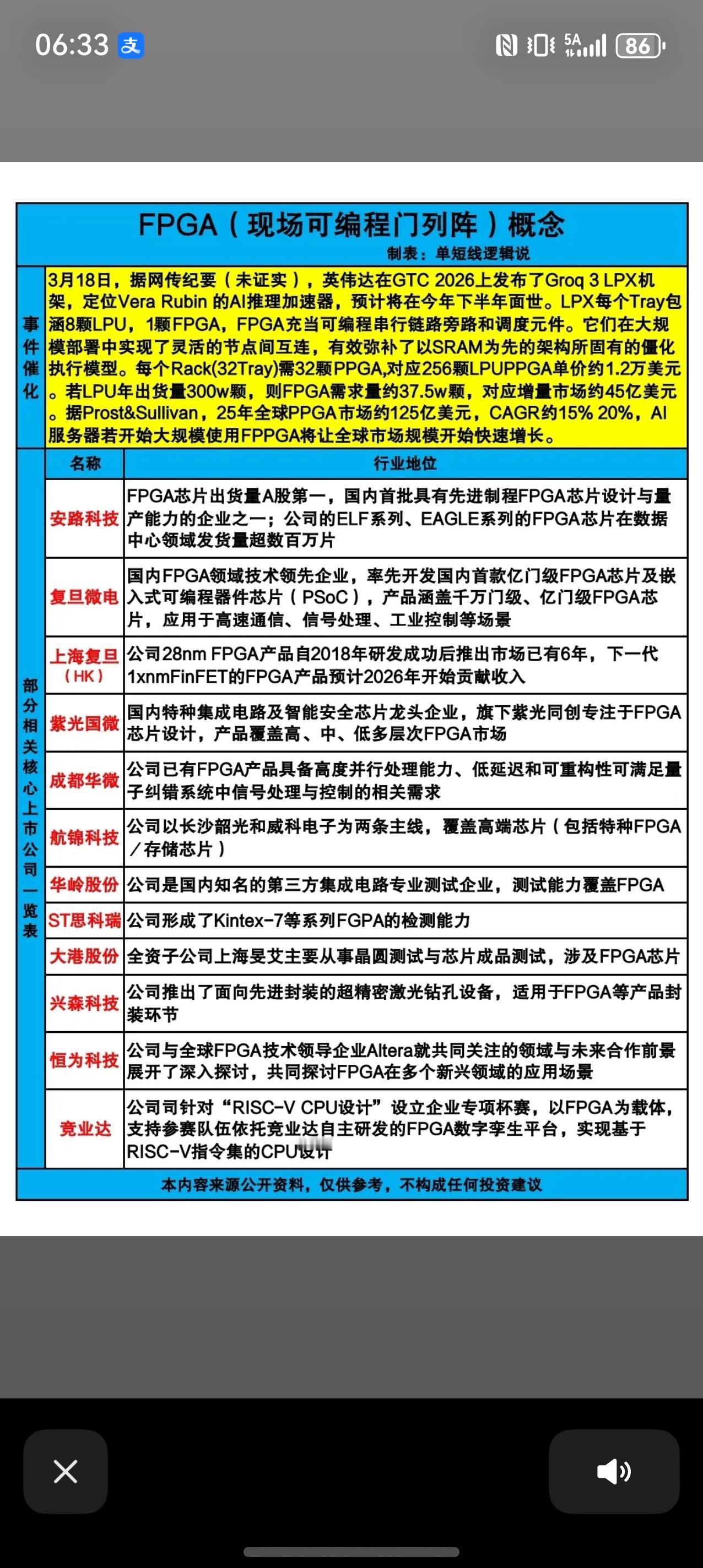 FPGA概念解析：英伟达LPX架构催化，国产替代加速3月18日，英伟达GTC