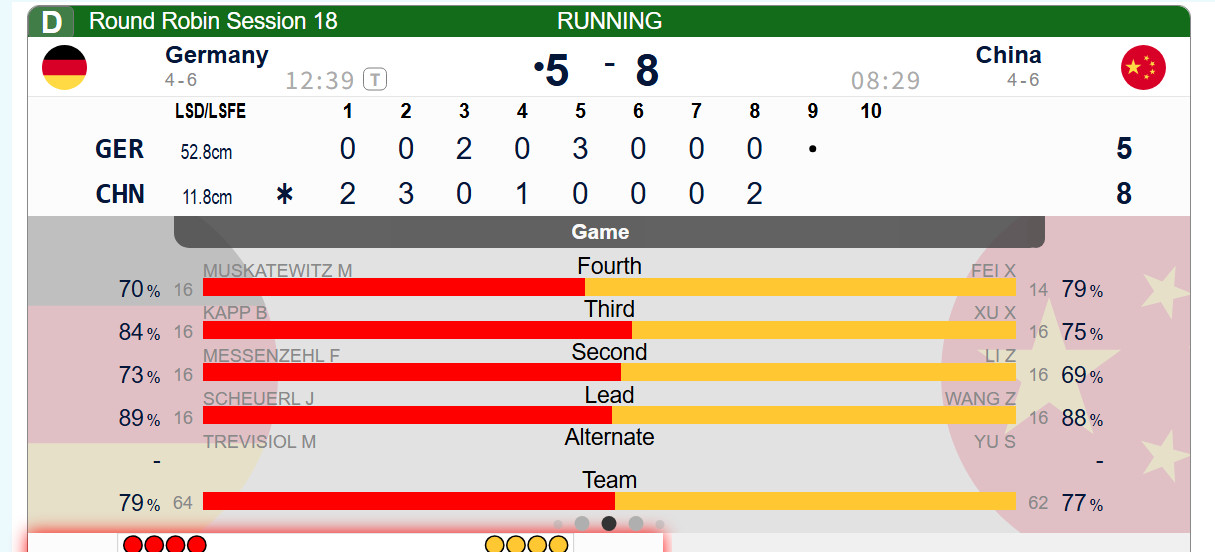 冰壶【中国-德国】第八局德国自己沉不住气了，中国后手2，中国8-5德国