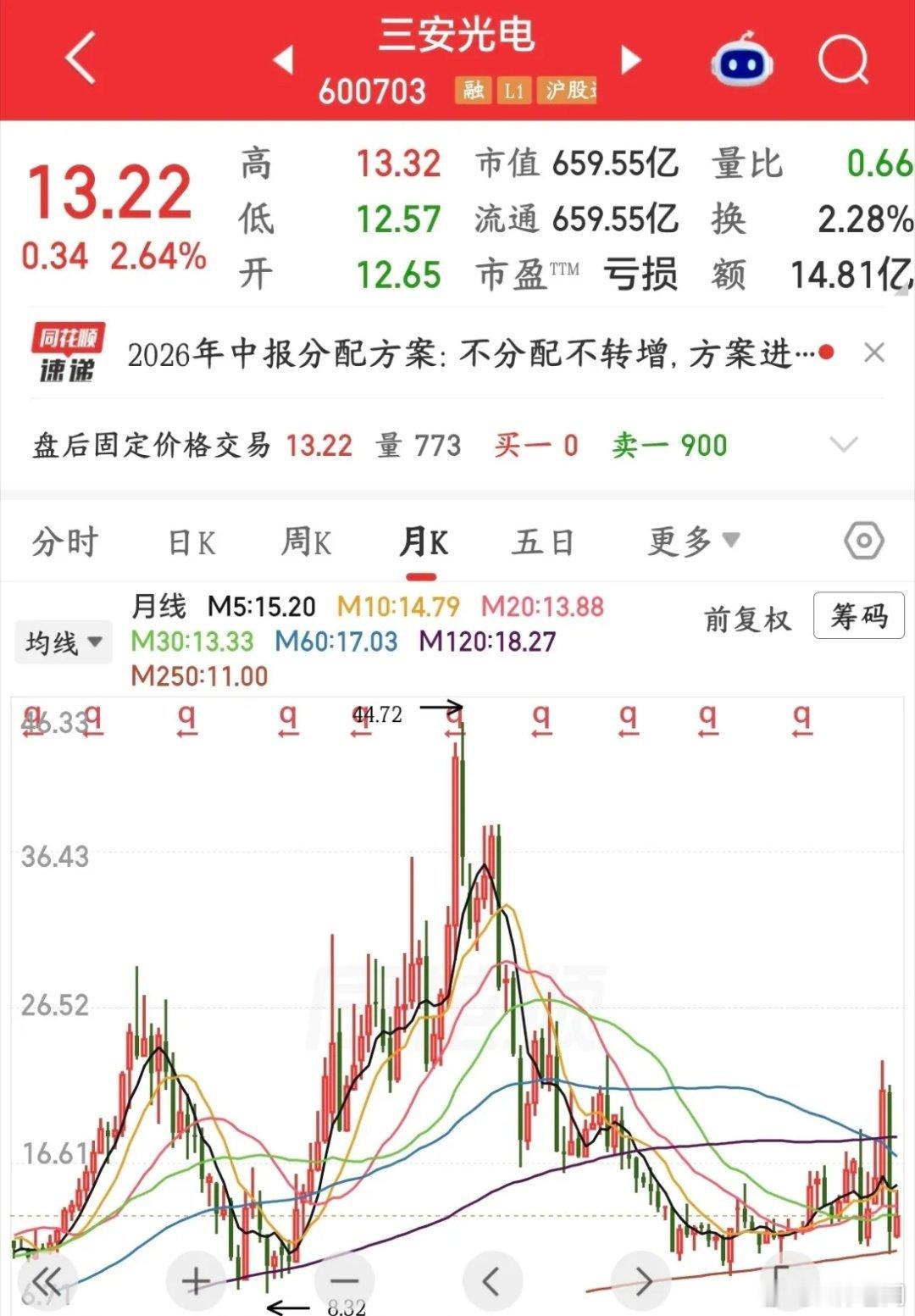 曾经的第三代半导体龙头，现在已经亏到姥姥家了三安光电发布2026年半年报：上半年