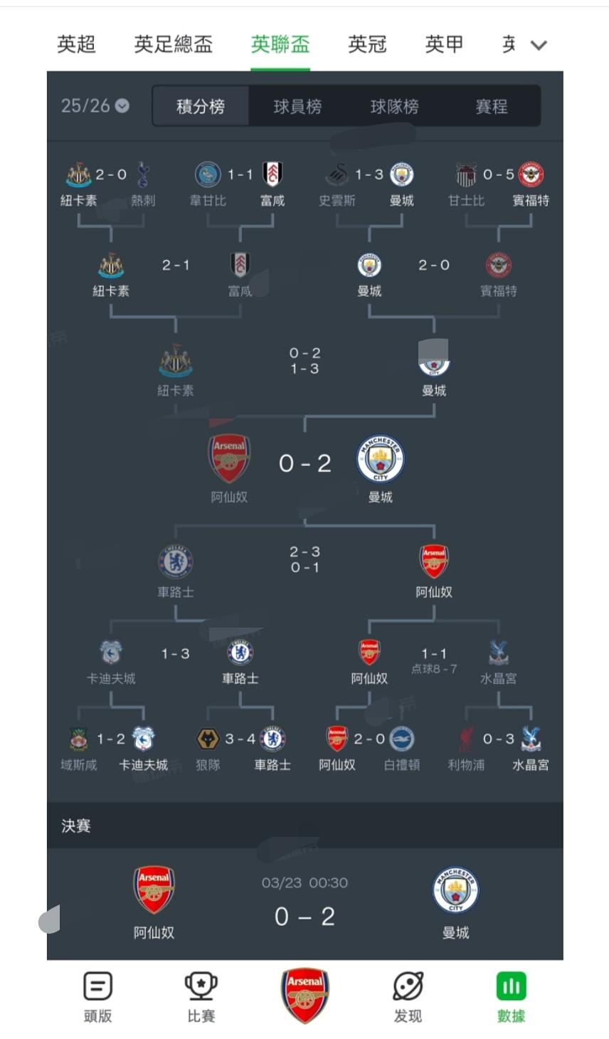 香港地区英超各支球队的叫法，很多真的让人分不清到底是哪支球队？这些老牌强队勉强