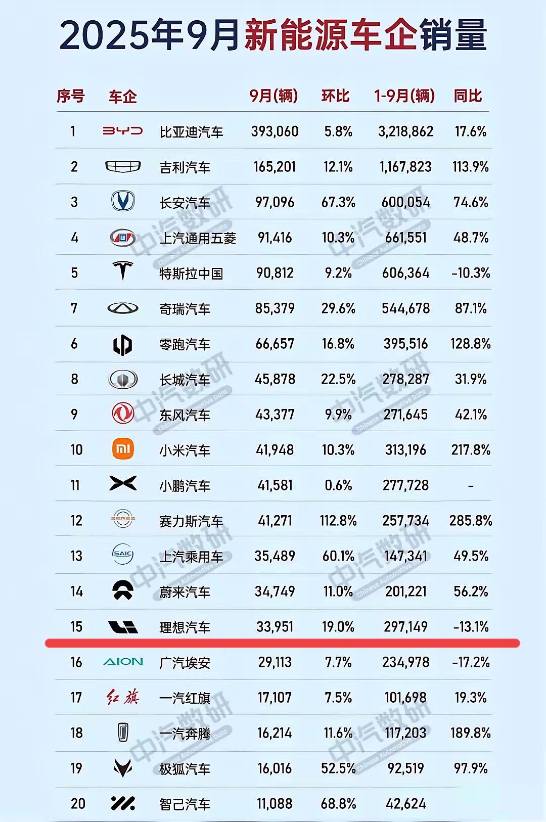 看到这些图片，有什么感想呢？个人认为，所有的中国新能源汽车；毫无例外，现在都