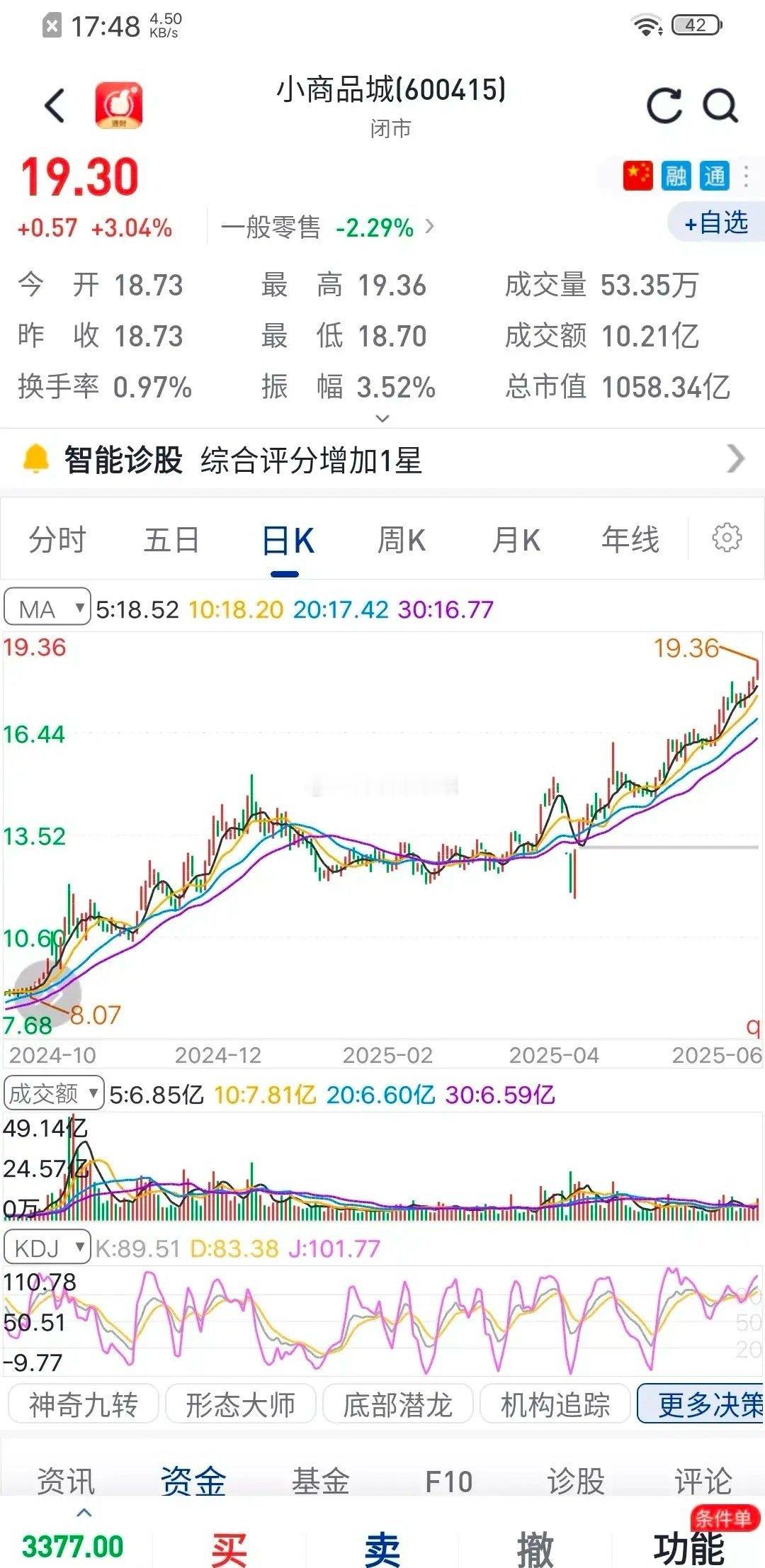 股价创历史新高的股票，总能吸引股民驻足观望一番。小商品城的股票有什么特质，吸引市