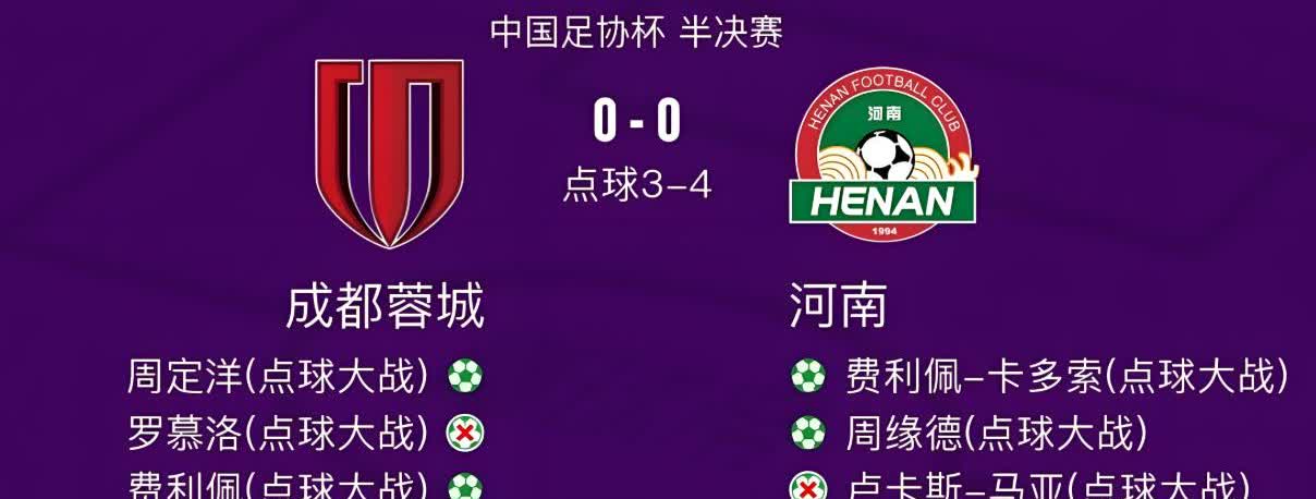 成都蓉城为什么会在“魔鬼”主场负于保级球队河南？原因如下：1、全队都有些