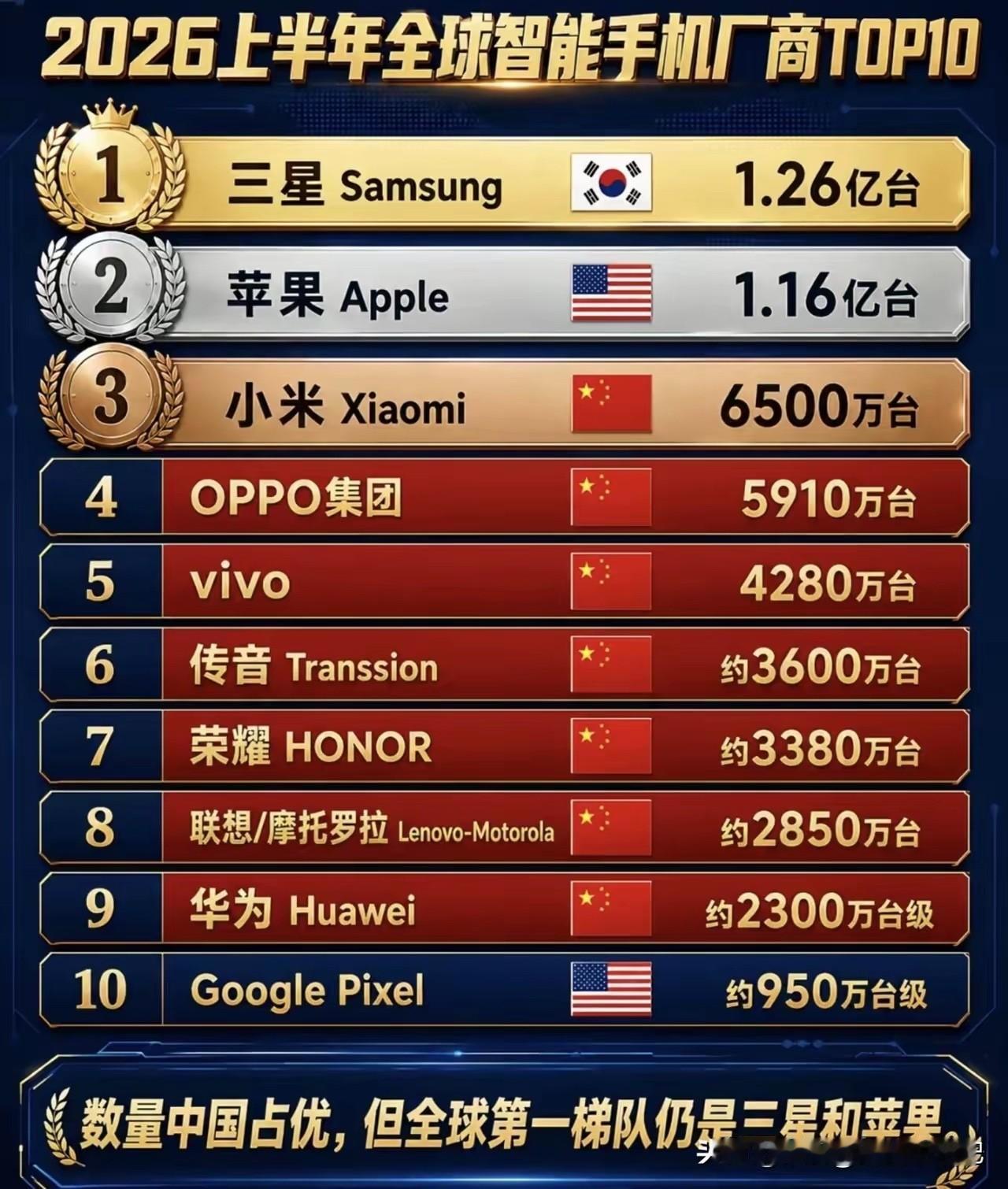 三星的外观，可能国内很多人不喜欢吧