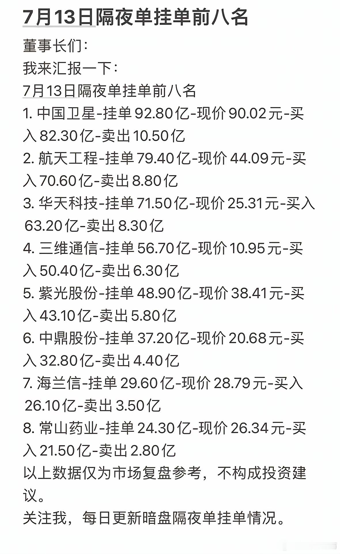 周末十大人气榜:&隔夜挂单前八（2026.7.12)1、华天科技:先进封装，存