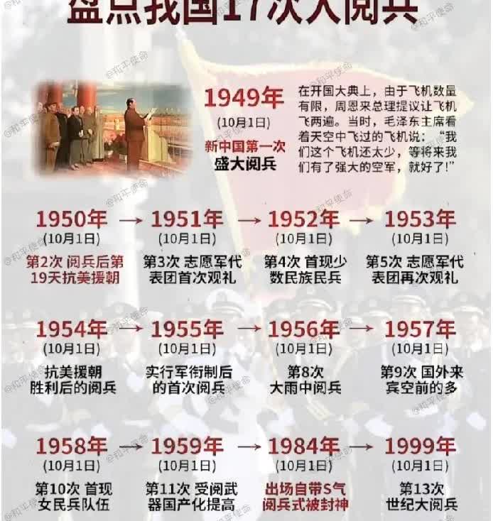 日本呼吁欧洲和亚洲各国不要参加九三阅兵仪式，就看那个国家响应了。上一次纪