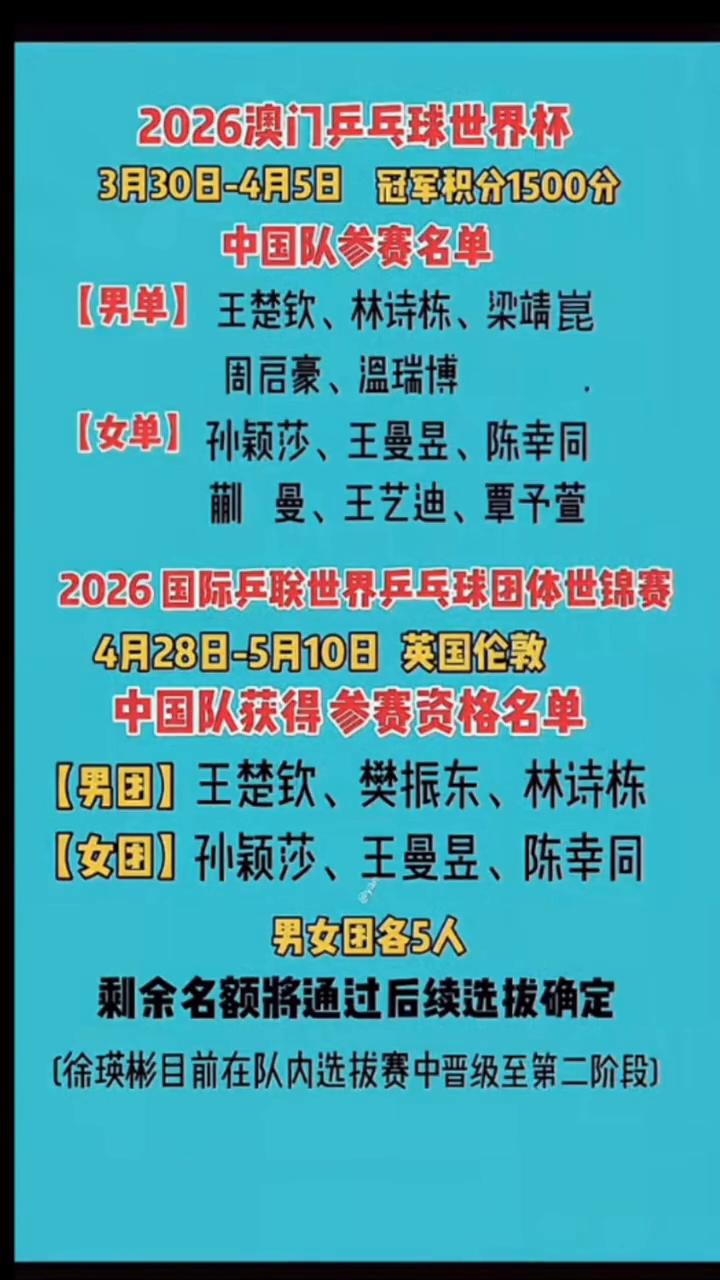 2026澳门乒乓球世界杯，3月30日-4月5日冠军积分1500分。中国队参赛名