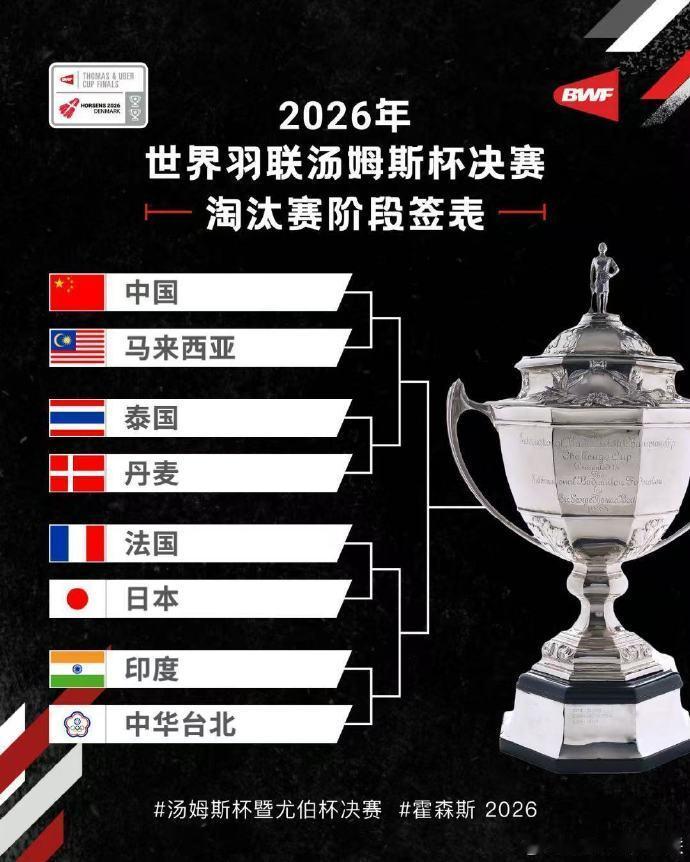 2026汤姆斯杯8强对阵抽签结果上半区中国vs马来西亚、泰国vs