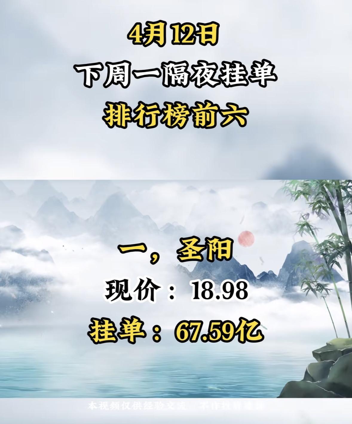 4月13日周一暗盘隔夜挂单排行榜前六揭晓亿晶光电很是惹眼。它当前股价4.07