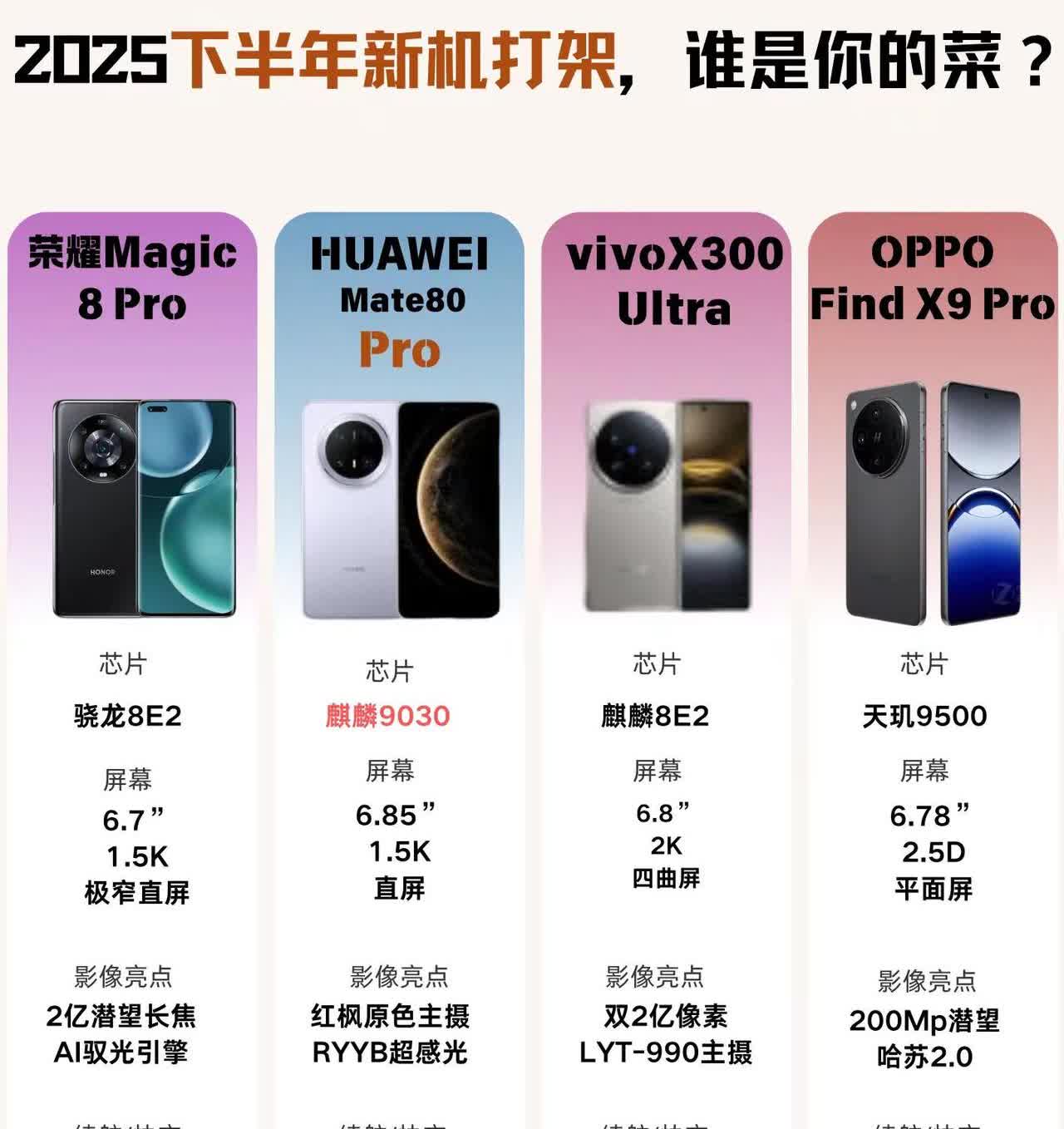 2025下半年新机打架谁是你的菜？