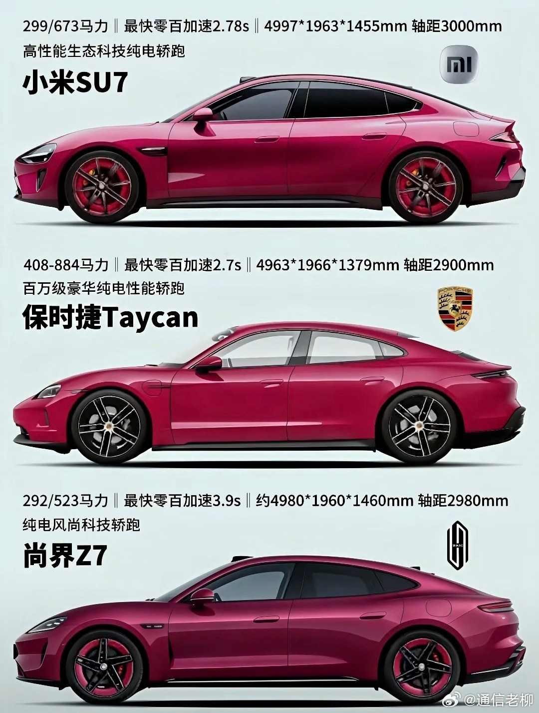 不得不说，还是小米SU7最帅气，尚界Z7也不错，保时捷最难看（图自CHN-Car