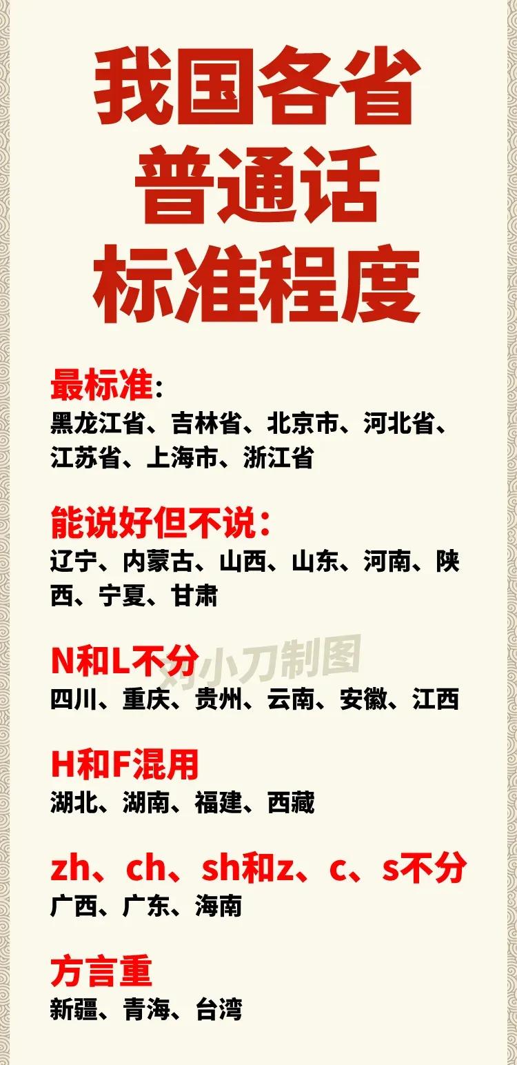 各省份普通话的标准程度排名。我国的普通话核心方言基础就是北方话，标准音是以北