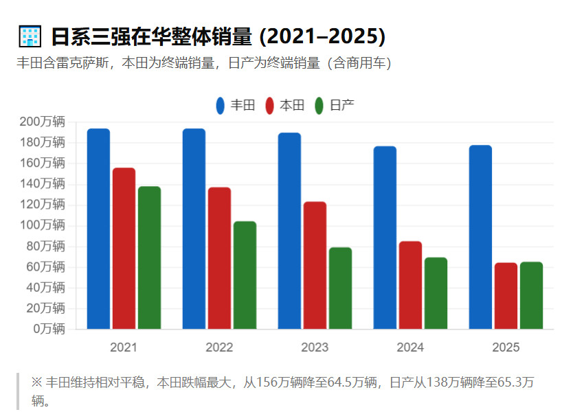 看出什么趋势