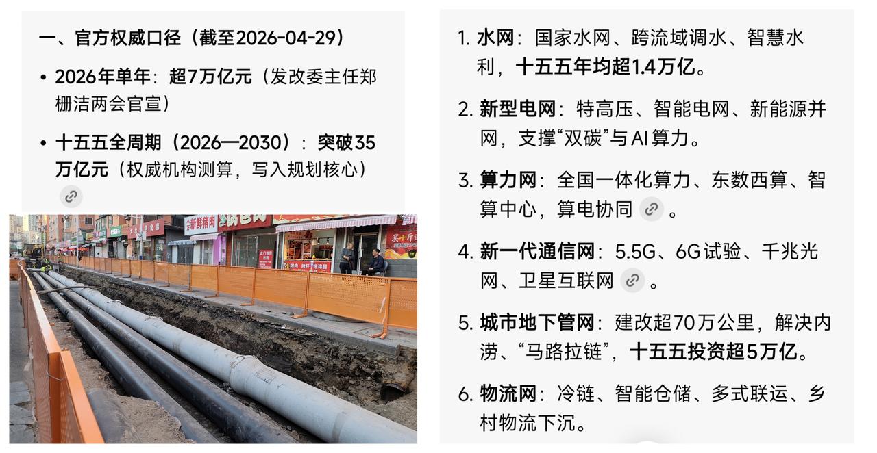 ✨我的家乡开始翻修城市地下管网✨🐼真是说干就干。响应国家十五五归化，我的