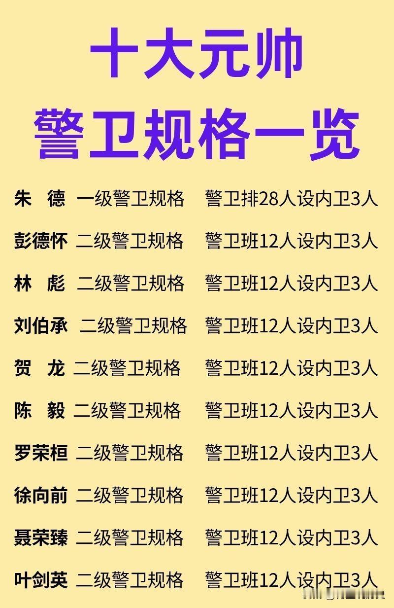 朱老总的警卫规格比较特殊；一是朱老总是红军之父、我军总司令，保护他，不光是保