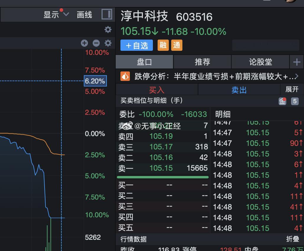 看来是家长阻拦，分手了！​​​