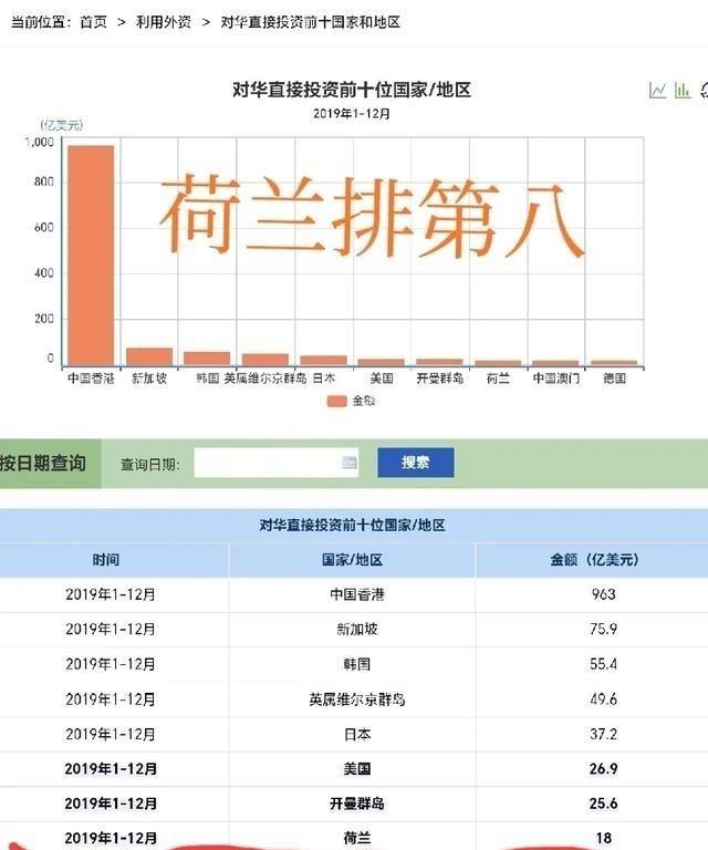 荷兰明抢中国147亿芯片资产，个人猜测高层已经连夜开会研究荷兰在华资产了，以